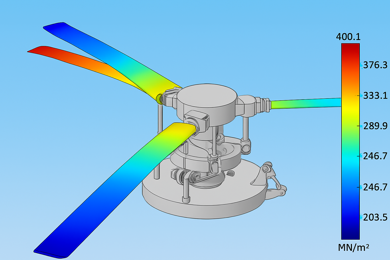 Multiphysics simulation